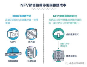 回顧通訊產業(yè)技術演進 從1G到5G的競合之路與5G服務新篇章
