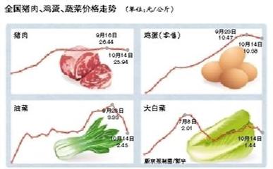 豬肉批發價持續下行，零售終端市場如何回應？