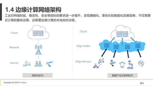5G+工業互聯網 邊緣計算賦能數據服務新生態