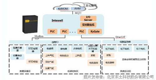 獲獎案例 | i東土5G+工業互聯網 數據賦能，締造智慧工廠新標桿